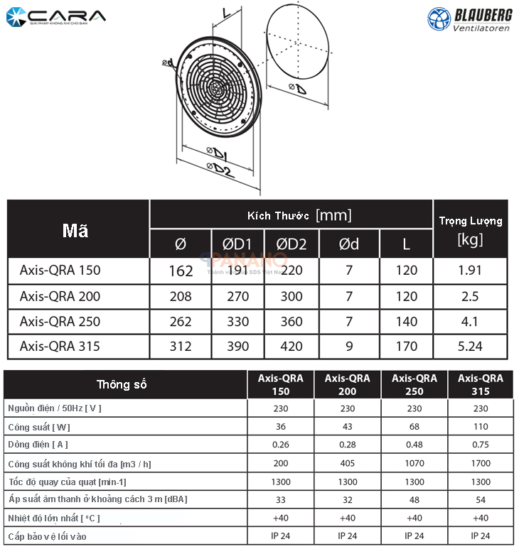 Thông số kỹ thuật của quạt công nghiệp hướng trục gắn tường Axis-QRA