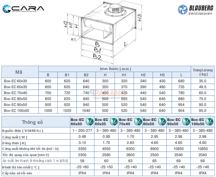 Thông số kỹ thuật và bảng giá của quạt công nghiệp Box-EC