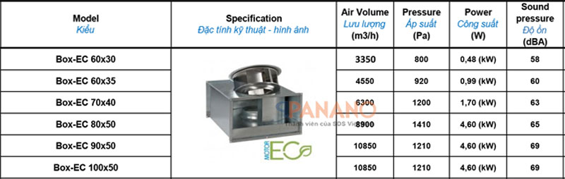 Đặc tính kĩ thuật quạt thông gió công nghiệp Blauberg Box-EC