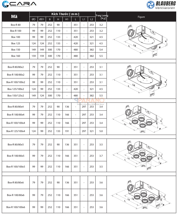 Thông số kỹ thuật của quạt ly tâm gắn ống Blauberg Box-R