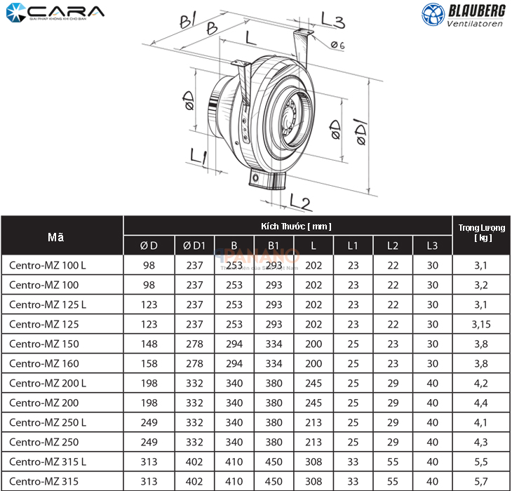 Thông số kỹ thuật của quạt ly tâm gắn ống Blauberg Centro-MZ