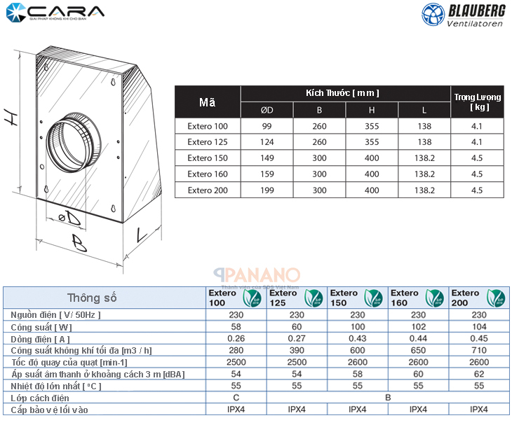 Thông số kỹ thuật của quạt công nghiệp hút ly tâm Blauberg Extero