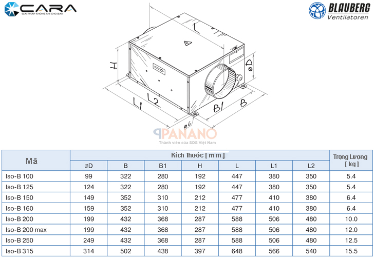 Thông số quạt ly tâm cách âm Blauberg Iso-B