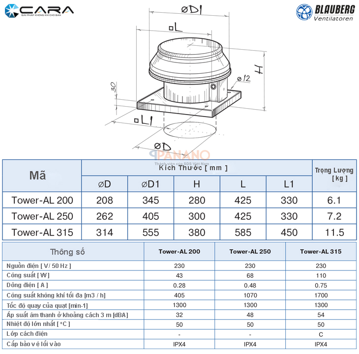 Thông số quạt công nghiệp hướng trục gắn mái Tower-A, Tower-AL