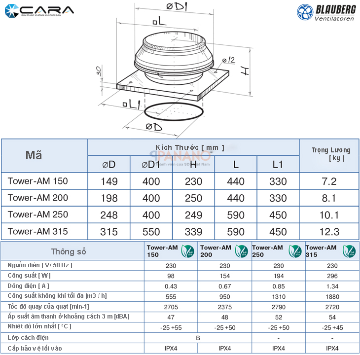 Chi tiết thông số kỹ thuật của quạt ly tâm gắn mái Blauberg Tower-AM