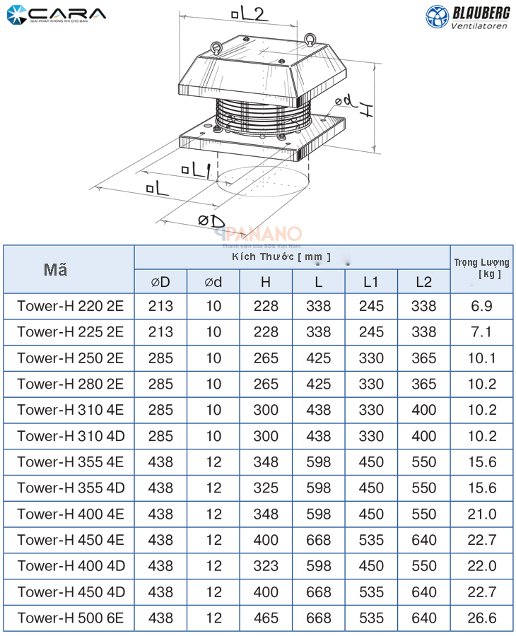 Thông số kỹ thuật của quạt ly tâm Tower-H