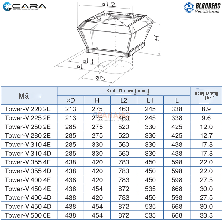 Thông số quạt thông gió công nghiệp Tower-V