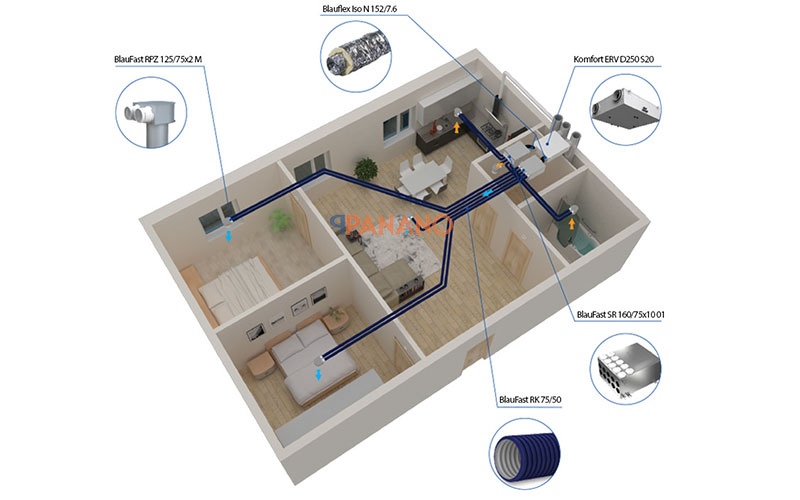 So đồ lắp đặt quạt cấp khí tươi hồi nhiệt Komfort ERV D