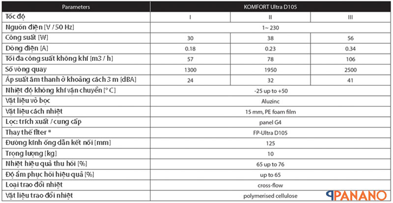 Thông số kĩ thuật của quạt cấp khí tươi hồi nhiệt trung tâm Blauberg Komfort Ultra D105