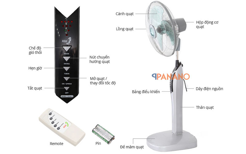 Cấu tạo và chức năng quạt đứng Asia D16013