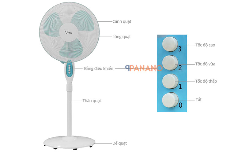 FS40-11V điều chỉnh bằng nút bấm trên thân quạt