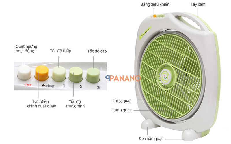 Cấu tạo và chức năng quạt hộp Asia F16001