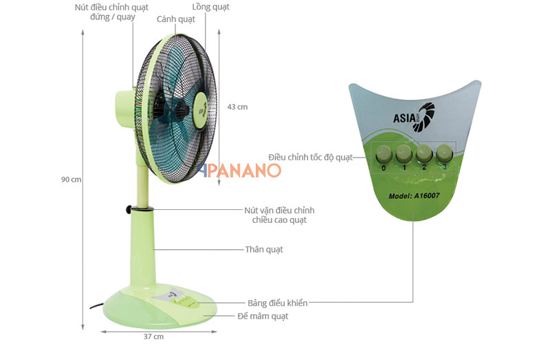 Cấu tạo v&agrave; chức năng quạt lửng Asia A16007
